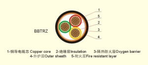 广西BBTRZ电缆 柔性矿物绝缘电缆 防火电缆